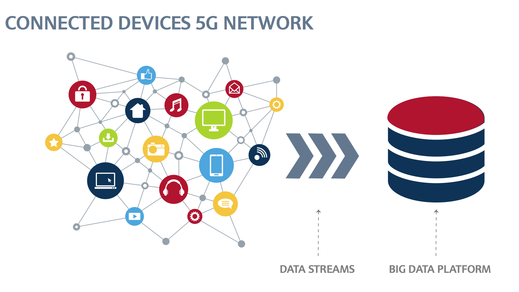Why Analytics and Cloud Are Essential For the Success of IoT and 5G?