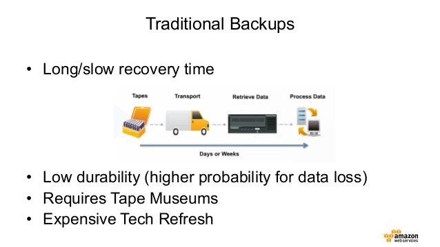 Shortcomings of Traditional Backup & Restore Resolved with the StoneFly DR365