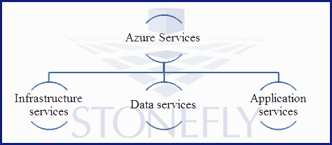How Microsoft Azure Can Empower Your Company's Data & Infrastructure in The Cloud