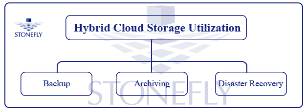 Enterprise Storage Optimization with The StoneFly CacheCloud Storage Appliance