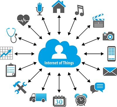 The Role of Cloud Computing in the Internet of Things