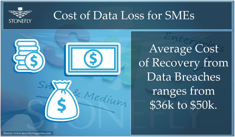 StoneFly CDR365: Innovative and Cost Effective Backup Solution for SMEs