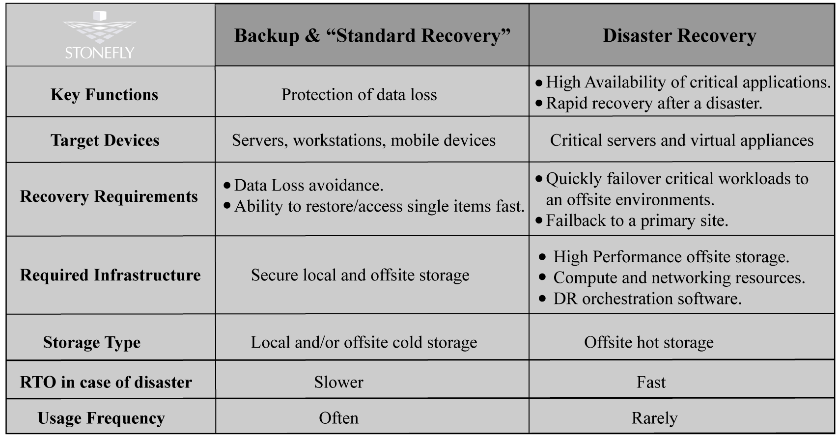 Exploring the basics of Disaster Recovery as a Service (DRaaS)