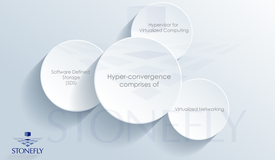  What is hyperconverged infrastructure