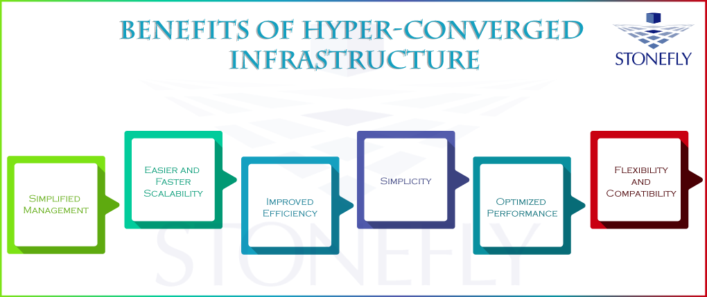  Benefits of hyperconverged infrastructure