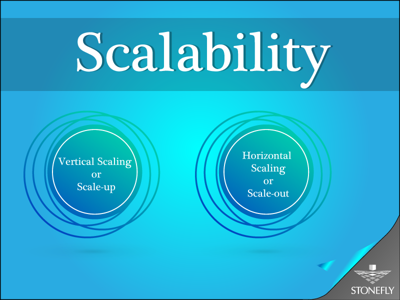 Understanding Scalability in Data Storage