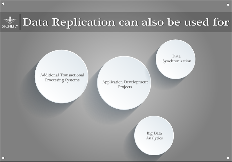 Data Replication Technology: What it is & how does it work?