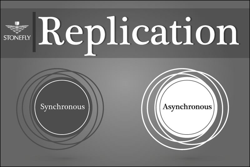 replication