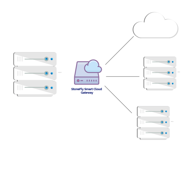 Reduce Costs and Move Data to Azure, AWS or any S3 Compatible Cloud