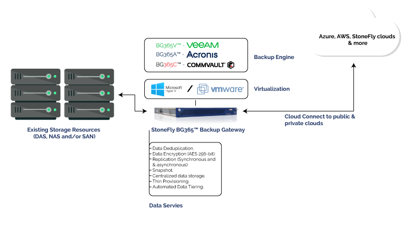 What’s a Backup Gateway and how can it solve data protection challenges