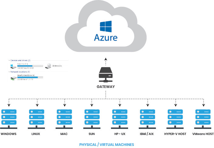 Cloud Storage for Microsoft Azure