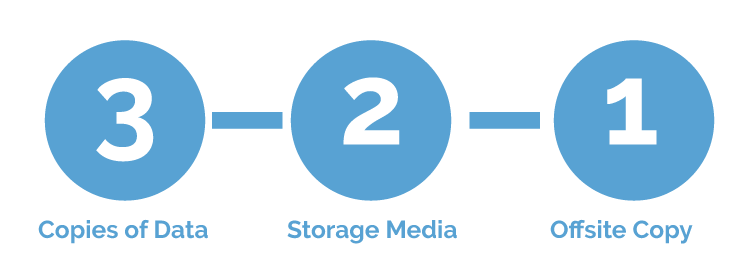 Best Use-Case of Enterprise Cloud Storage Technology