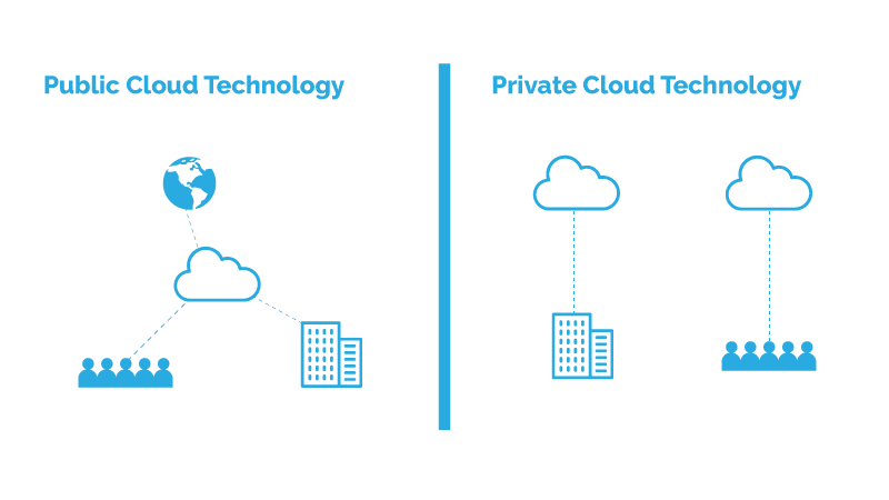 Public versus Private: Which Cloud is Best for Enterprise Backups?