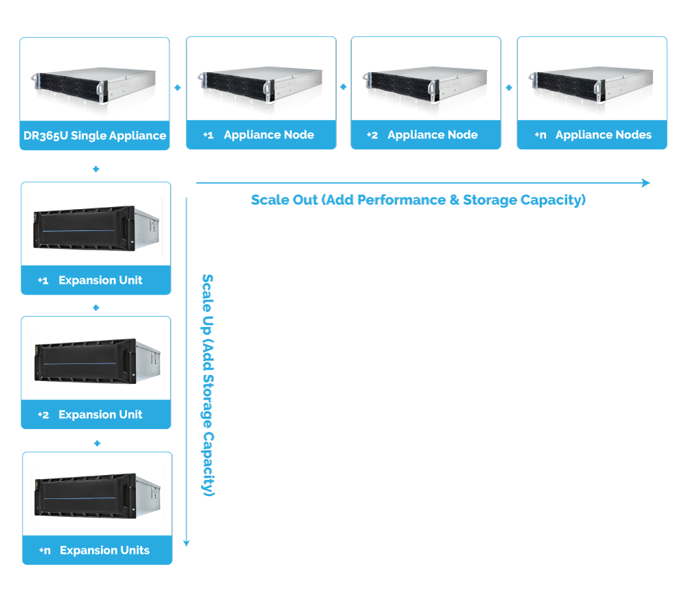 DR365U™ - Universal Backup and Disaster Recovery Appliance