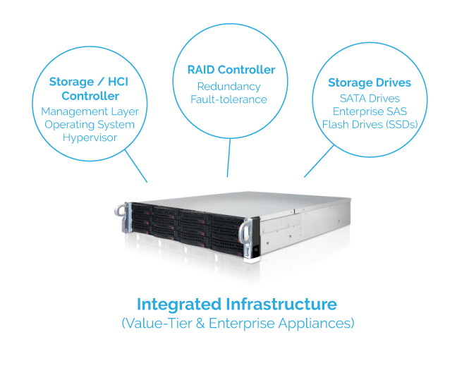 Data Center Hardware Overview: Integrated Appliance