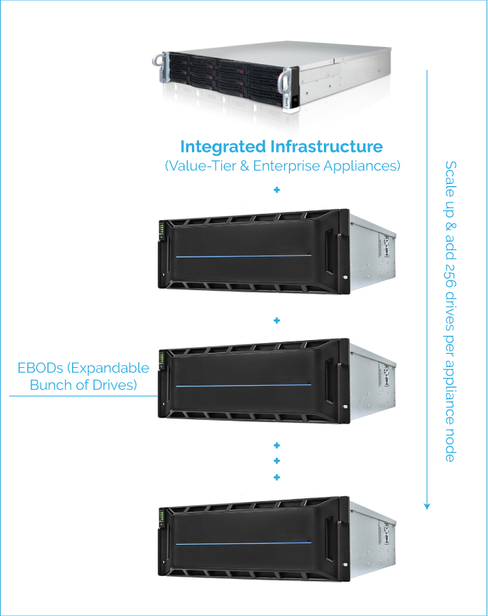 Data Center Hardware Overview: Integrated Appliance