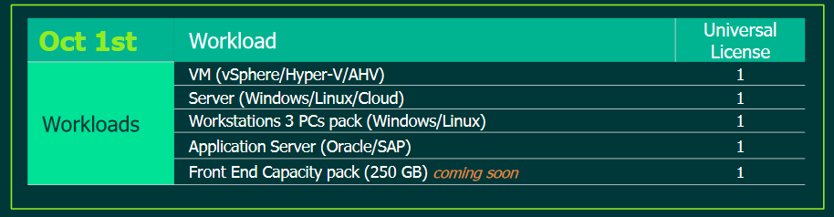 Veeam Data Platform Advanced (Veeam Backup & Replication + Veeam ONE), Annual Subscription, Per 10-Instance Universal License Pack - *USA Customers Only*