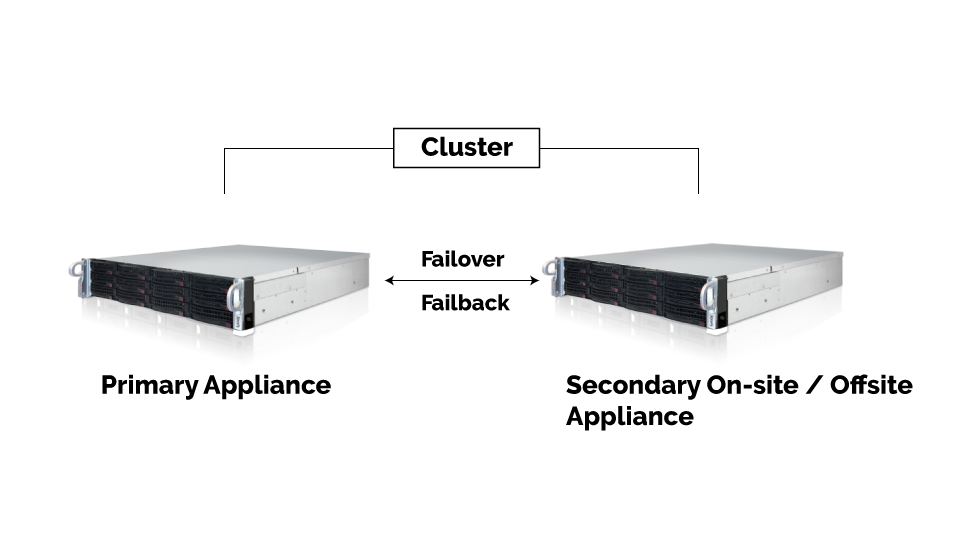 Data Center Hardware Overview: Dual Node Shared Nothing