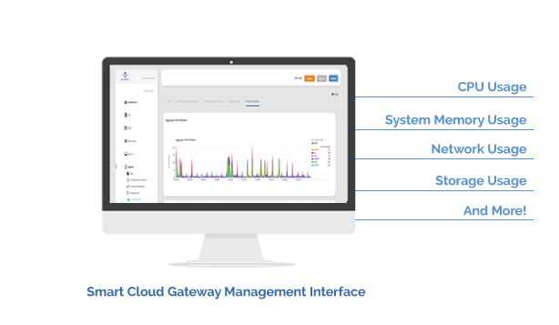Cloud Storage Gateway that Simplifies Management