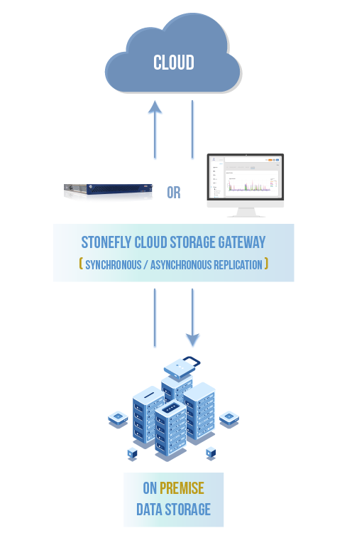 AWS Hybrid Cloud Storage for Media and Entertainment Industry