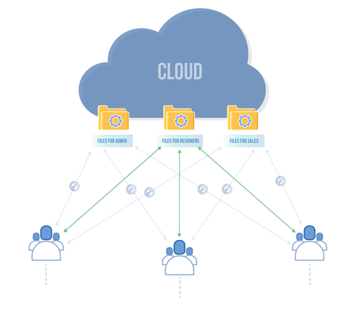 aws Hybrid Cloud storage