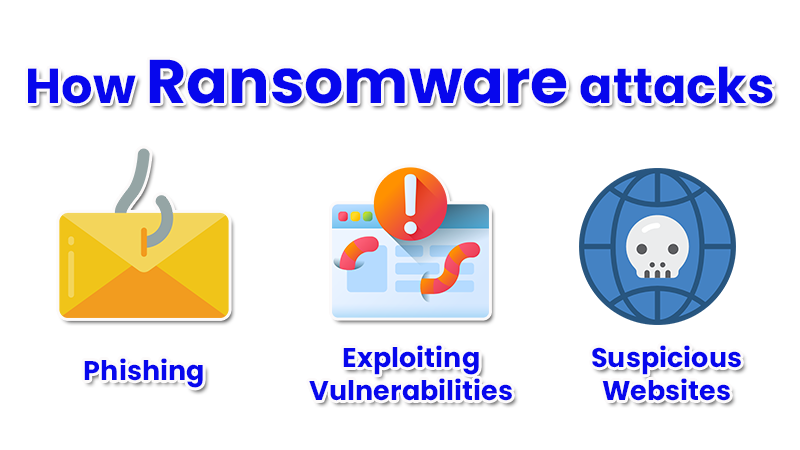 Why should you worry about ransomware attacks?