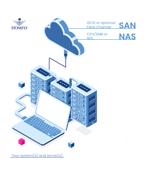 SAN-NAS-in-Azure-Cloud-Storage